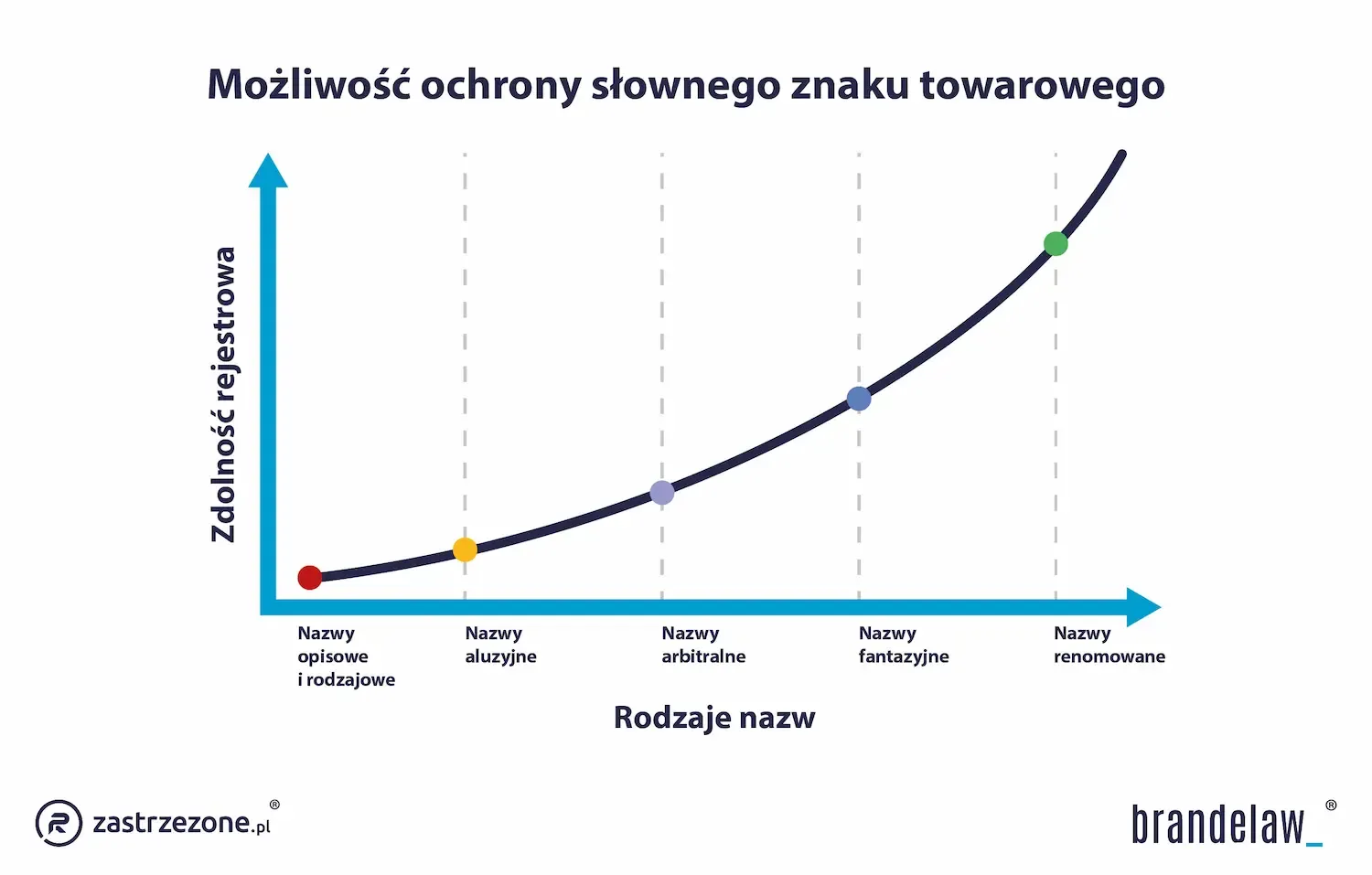 Badanie znaku towarowego przed rejestracją