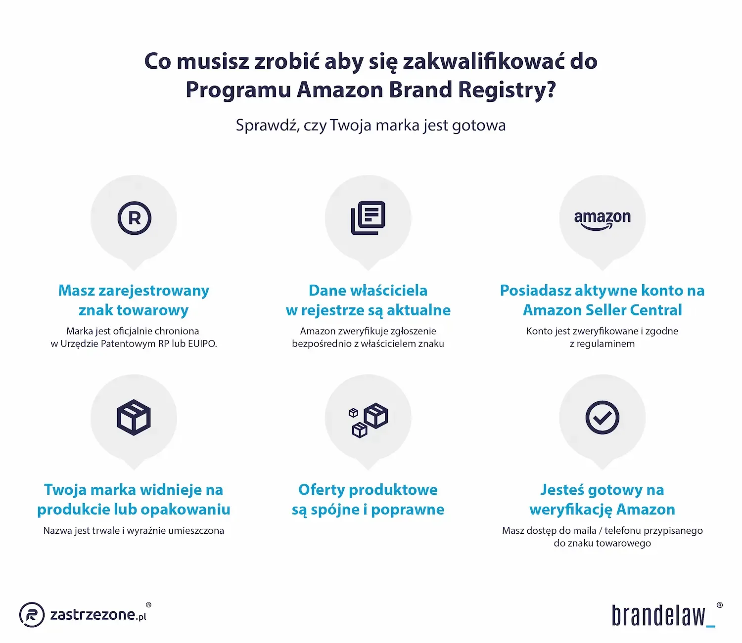 Co musisz zrobić aby zarejestrowac się do ABR