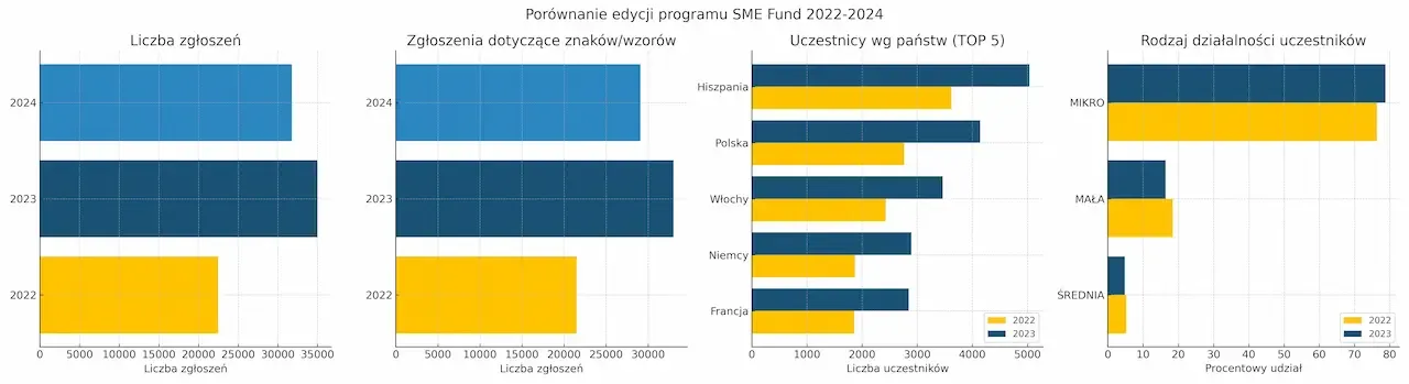 SME_Fund_Comparison (1)