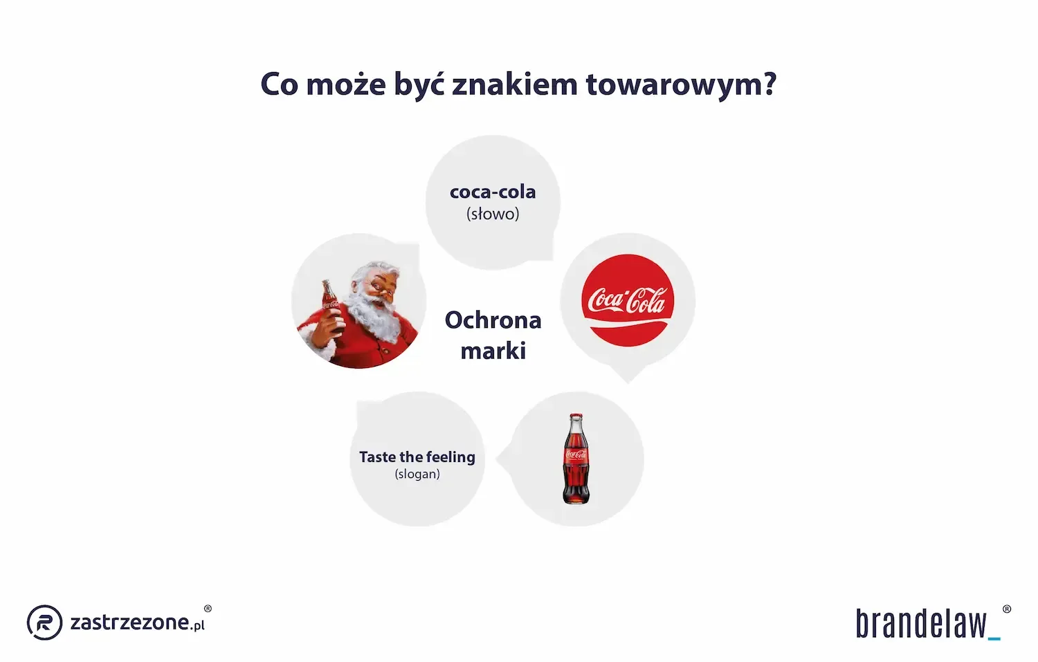 co może być znakiem towarowym?