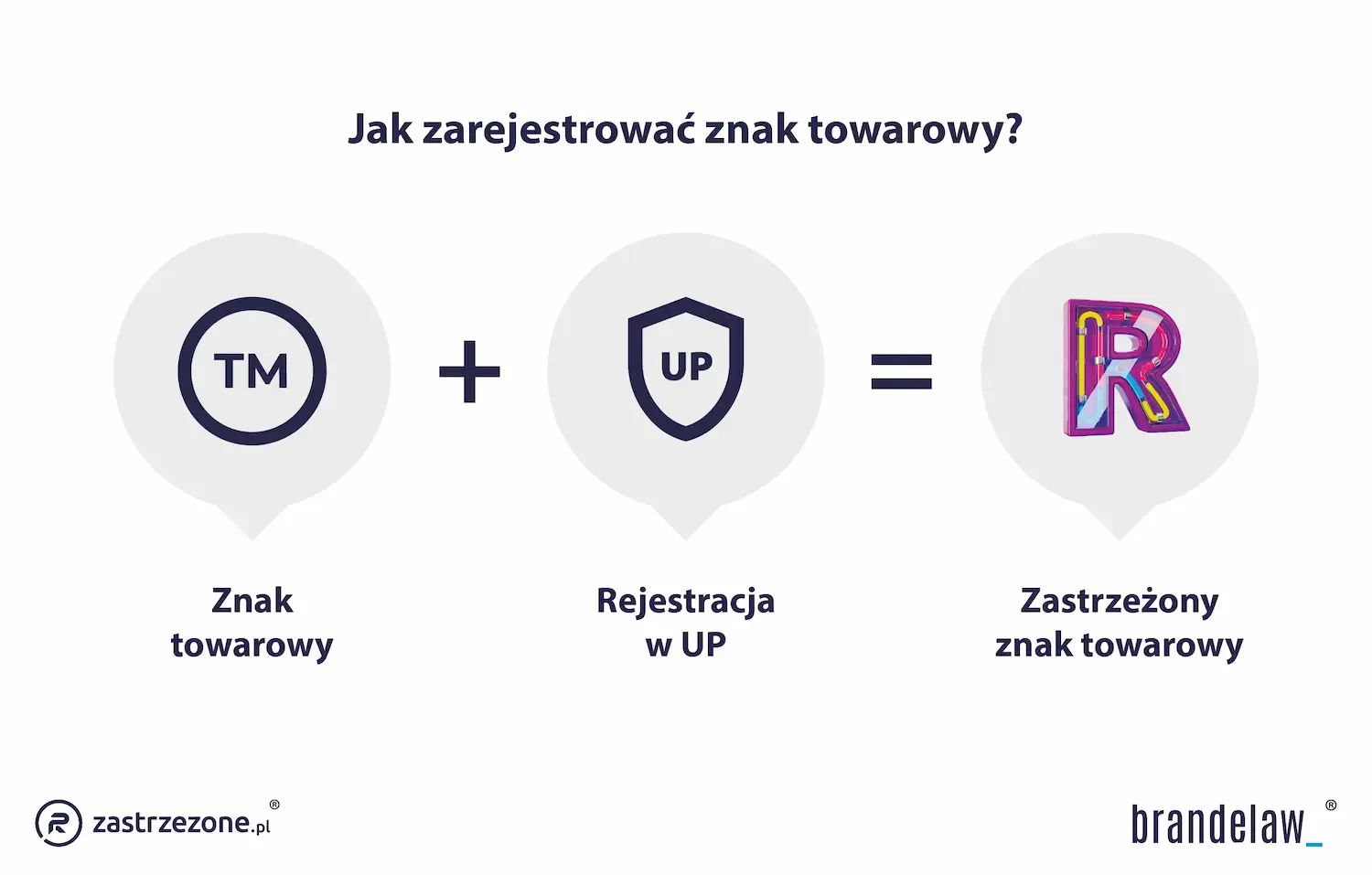 jak zarejestrować znak towarowy